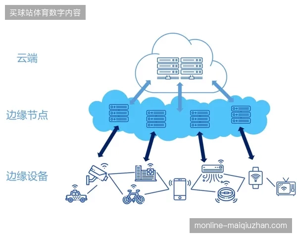 移动侧赞助权益验证系统如何通过边缘计算规避广域网波动干扰 移动侧赞助权益验证系统如何通过边缘计算规避广域网波动干扰